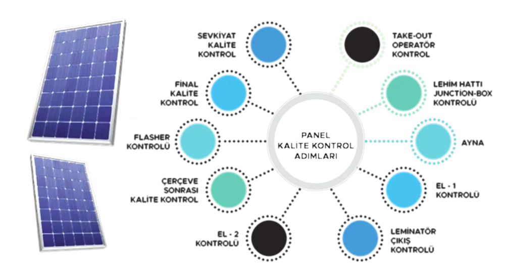 Güneş Paneli Üretimi